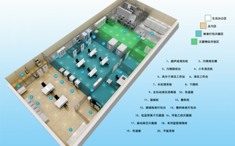 宁夏带你了解医院的“肝脏”——消毒供应中心